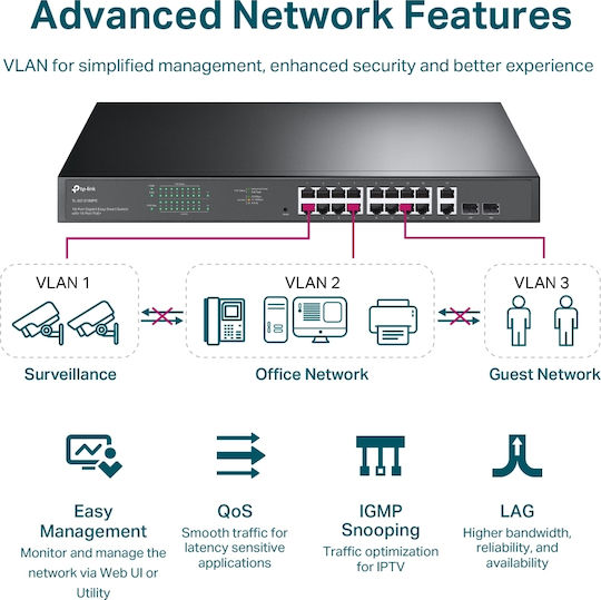 TP-LINK TL-SG1218MPE Managed L2 PoE+ Switch with 16 Gigabit (1Gbps) Ethernet Ports and 2 SFP Ports