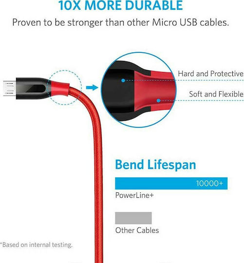 Anker PowerLine + 0.9m Braided USB 2.0 to micro USB Cable Red (A8142G91)