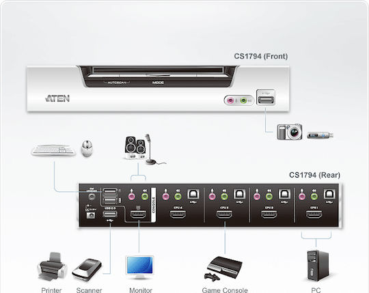 Aten CS1794 KVM & Data Switch με Audio / HDMI / USB / USB 2.0 / USB-B