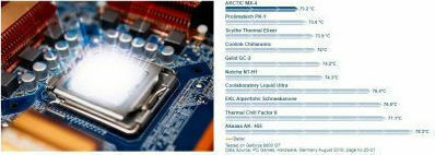 Arctic MX-4 2019 Edition Thermal Paste 8gr