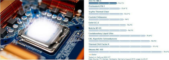 Arctic MX-4 Thermal Paste 4gr