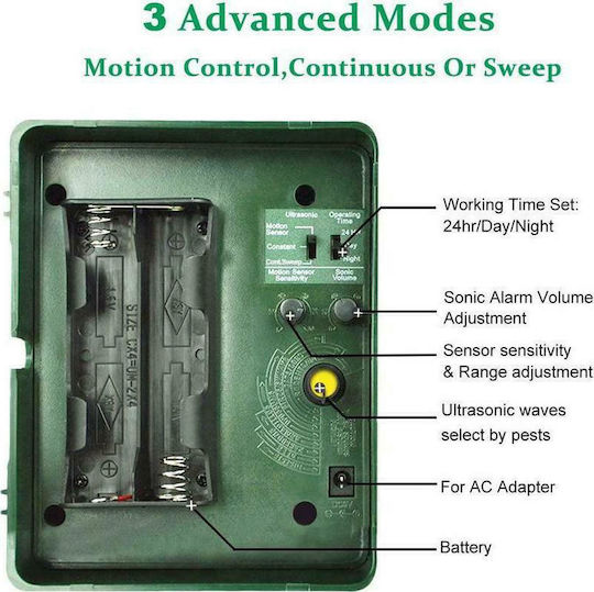 Tele Farm Sentinel Ultrasonic Repellent Device Rodents 37.8x170m