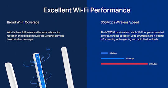 Mercusys MW305R v2 Ασύρματο Router Wi‑Fi 4 με 3 Θύρες