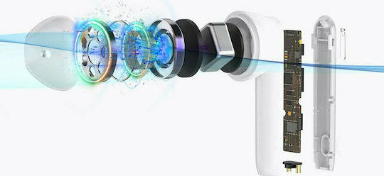 Tronsmart Onyx Ace Earbud Bluetooth Handsfree Ακουστικά με Θήκη Φόρτισης Μαύρα