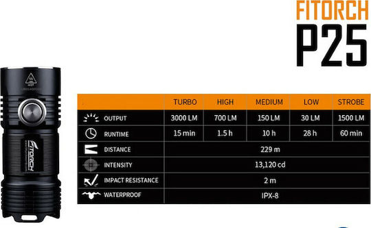 Fitorch Επαναφορτιζόμενος Φακός Μπρελόκ LED IPX8 με Μέγιστη Φωτεινότητα 3000lm P25