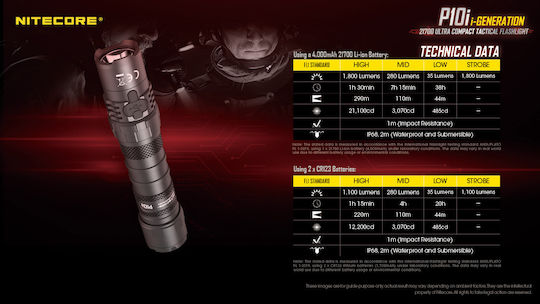 NiteCore Επαναφορτιζόμενος Φακός LED IP68 με Μέγιστη Φωτεινότητα 1800lm P10i Precise Tactical Ready