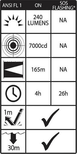 Alpin Rechargeable LED Diving Safety Light with Brightness 240 Lumen for Depth up to 30m