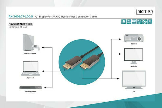 Digitus Kabel DisplayPort-Stecker - DisplayPort-Stecker 10m Schwarz (AK-340107-100-S)