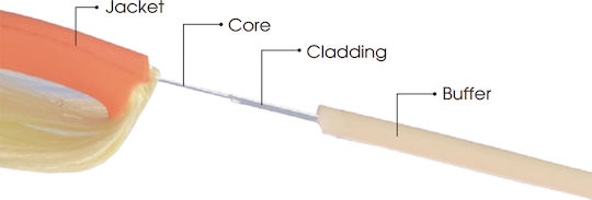 King Tony Optical Fiber Stripper Pliers