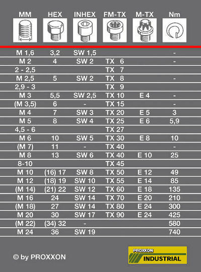 Proxxon Δυναμόκλειδο Καρέ 1/2" Ροπής 2-10 Nm με Μήκος 16.5εκ. MicroClick MC 10