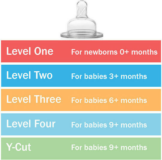 Dr. Brown's Glass Baby Bottle Set Options Anti-Colic with Silicone Nipple for 0+, 0+ m, months 150ml 2pcs