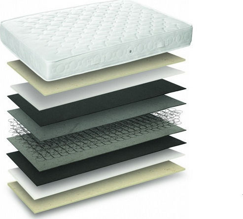 Sleep Well Hard Single Ortopedie Saltea 90x200x21cm cu Arcuri