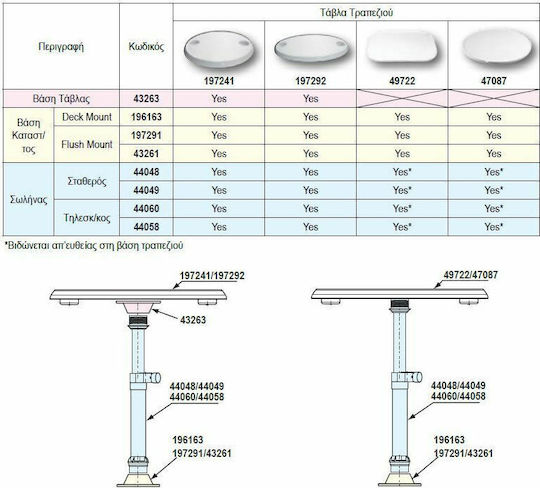 Lalizas Boat Μiscellaneous Marine Equipment Table Round with 2 Cup Holders Diameter 610mm ASA White