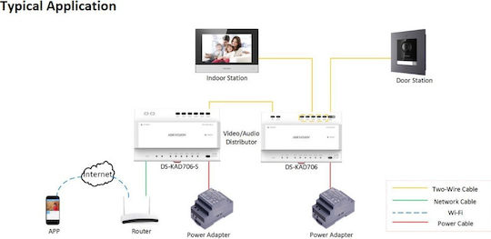 Hikvision Monitor για Θυροτηλέφωνο