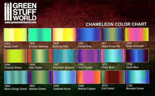 Green Stuff World Colorshift Metal Vopsea Pentru Modelare Chameleon Tropical Green 17ml