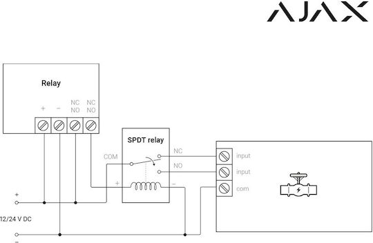 Ajax Systems Relay Modul Sisteme de alarmă Releu fără fir de contact uscat