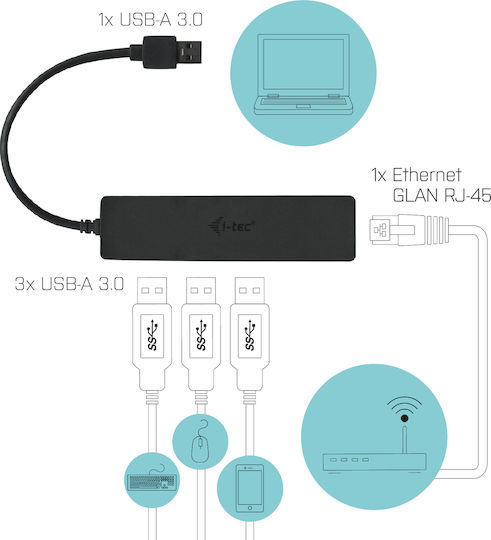 i-tec USB-Hub 3 Anschlüsse USB 3.0 mit Anschluss an einen Computer USB-A Ethernet