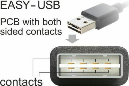 Powertech 1.5m USB 2.0 Cable A-Male (CAB-U091)