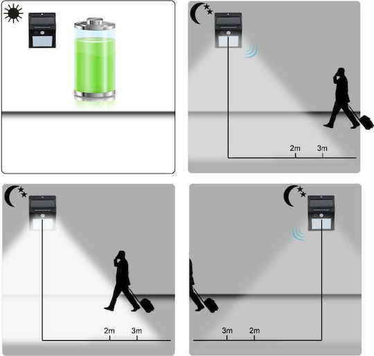 Factory Wall Mounted Solar Light 2.5W 280lm Warm to Cool White with Motion Sensor and Photocell IP65 17cmx11.5cmx4.5cmcm