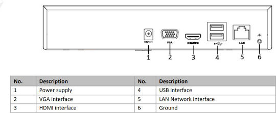 Hikvision HWN-2104MH Überwachungs-Videorekorder NVR 4 Kanäle mit Auflösung Volle HD 307737