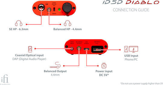 iFi Audio iDSD Diablo Φορητός Ψηφιακός Ενισχυτής Ακουστικών 2 Καναλιών με DAC, USB και Jack 6.3mm