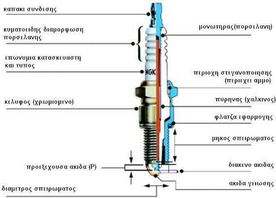 NGK Μπουζί Μοτοσυκλέτας DR9EA