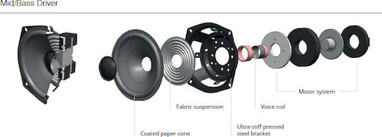 Q-Acoustics 3050i Paar Hi-Fi Lautsprecher Boden 165W 2 Anzahl von Fahrern B31xT31xH102cm. Weiß