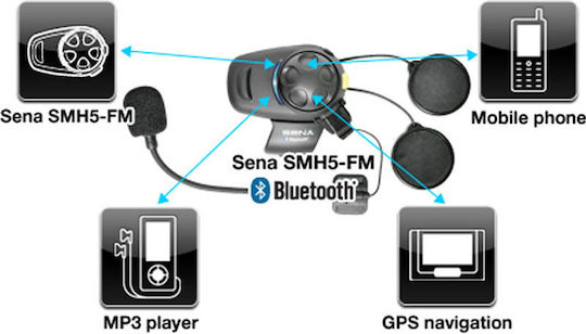 Sena SMH5-FM Мотоциклетна комуникационна система за два каскета с Bluetooth