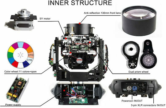 Fos Technologies Φωτορυθμικό Beam με Ρομποτική Κεφαλή Titan RGBW