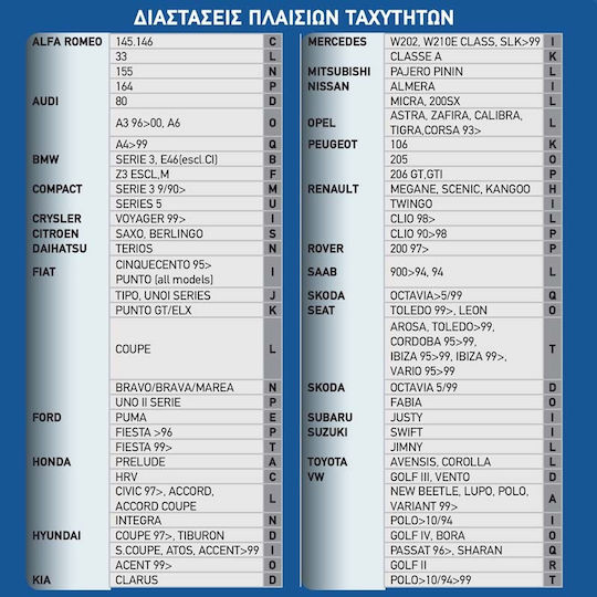 Autoline Q3 Διακοσμητικό Πλαίσιο Λεβιέ Ταχυτήτων Αυτοκινήτου σε Μπλε Χρώμα