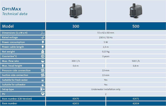 Oase OptiMax 800 Κυκλοφορητής Ενυδρείου 800l/h 7W