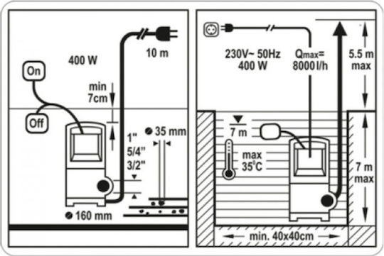 Sthor 8000LT/H Single-phase Pump Waste Water / Sewage 0.55hp 79781