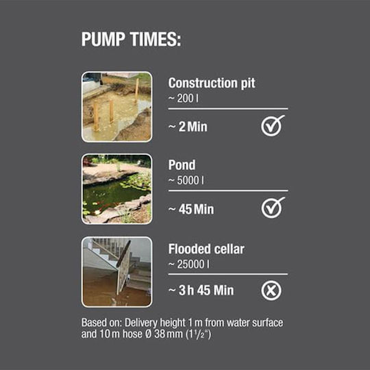 Gardena 9000 Pump Waste Water / Sewage 0.4hp 09040-20