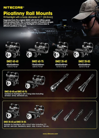 NiteCore GM02 Weaver Mounting Base