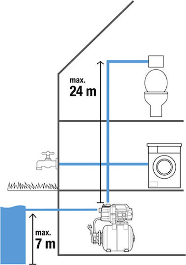 Gardena 3000/4 Single Stage Single Phase Water Pressure Pump with 19 Litre Container 600W