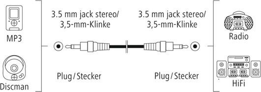 HAMA Cablu De Sunet Jack 3,5 Mm Male - 3,5 Mm Male Negru 1,5m 00205262