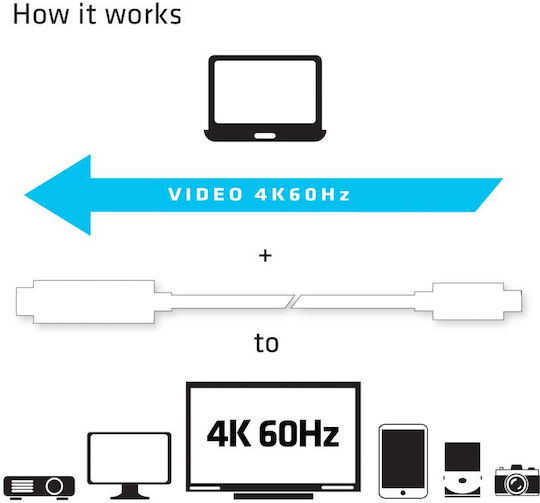 Club3D HDMI 2.0 Premium High Speed 4K 60Hz HDR Cable HDMI Male - USB-C Male Length 1.8m White