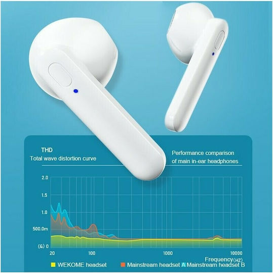 WK TWS V31 Earbud Bluetooth Handsfree Ακουστικά με Θήκη Φόρτισης Λευκά