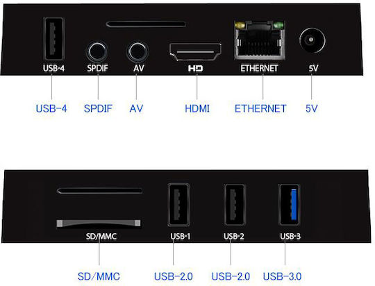 Clever TV Box CleverTV4 4K UHD με WiFi USB 3.0 4GB RAM και 32GB Αποθηκευτικό Χώρο με Λειτουργικό Android 9.0