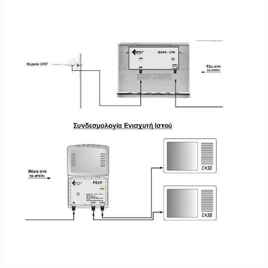 Matel Electronics GU20 LTE Ενισχυτής Ιστού Δορυφορικής 01-318-0621