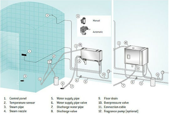 Harvia Steam Generator HGX