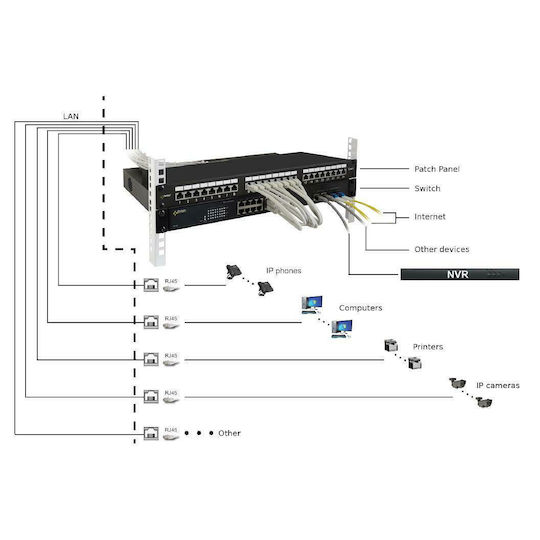 Pulsar Patch Panel für Rack 1U 19" 24 Ports cat6 Schwarz