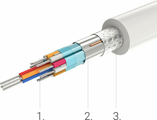 Ugreen Convertor USB-C masculin în HDMI feminin Alb 1buc 40273