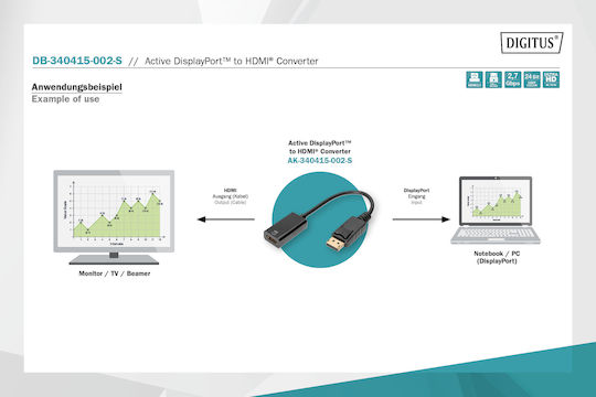 Digitus DisplayPort Male to HDMI Female Converter 1 Piece