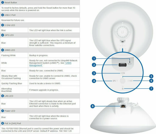 Ubiquiti LTU-Pro Εξωτερική Κεραία WiFi Παραβολική 24dBi με σύνδεση Ethernet