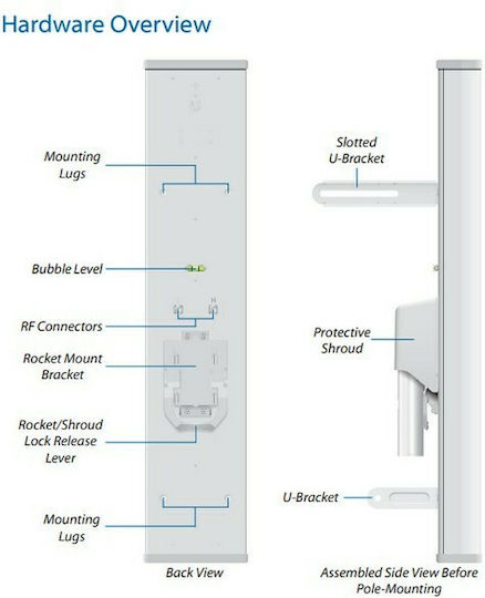 Ubiquiti AirMax BaseStation 5G20-90 External WiFi Sectorial Antenna 20.3dBi with Ethernet Connection AM-5G20-90