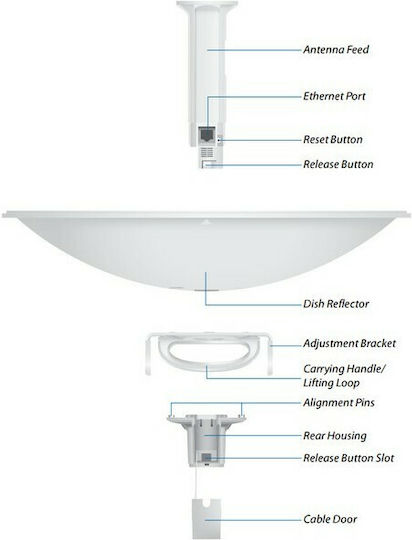 Ubiquiti PowerBeam AC Gen2 (5 Pack) External WiFi Parabolic Antenna 25dBi with Ethernet Connection PBE-5AC-Gen2-5