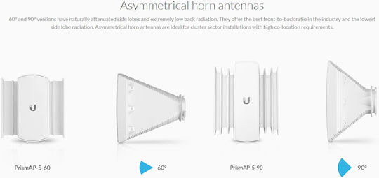 Ubiquiti PrismAP-5-45 Extern Wi-Fi-Antenne WiFi Sektoralantenne 15.5dBi