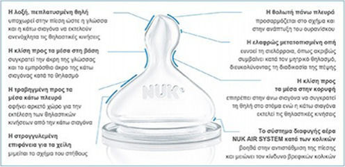 Nuk First Choice+ Silicone Baby Bottle Teat Medium Flow for 0+ months