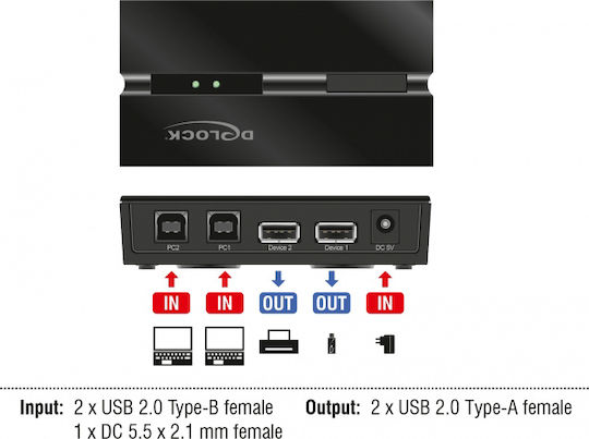 DeLock KVM & Datenumschalter 11492
